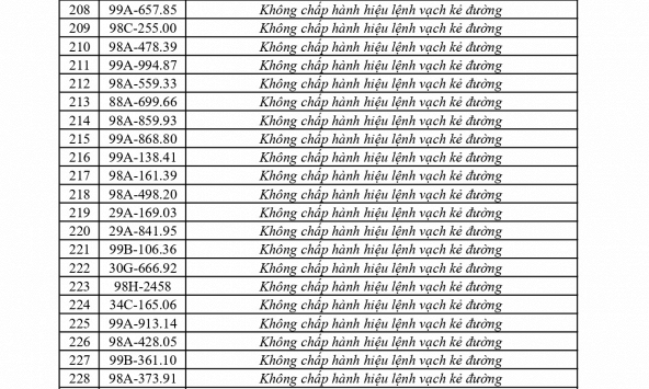 373 chủ phương tiện vi phạm mang biển số sau nhanh chóng nộp phạt nguội theo Nghị định 168