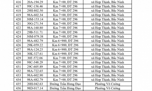 660 chủ phương tiện vi phạm mang biển số sau nhanh chóng nộp phạt nguội theo Nghị định 168
