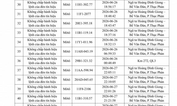 514 chủ xe chạy quá tốc độ có biển số sau nhanh chóng nộp phạt nguội theo Nghị định 168