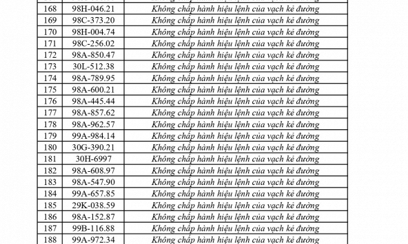 Công an đề nghị 389 chủ phương tiện vi phạm mang biển số sau nhanh chóng nộp phạt nguội theo Nghị định 168
