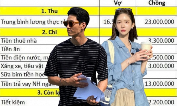 Bảng chi tiêu của cặp vợ chồng đang nợ 1,2 tỷ đồng: Tiết kiệm 8,2 triệu/tháng, ai cũng khen