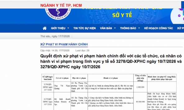 TP.HCM: Đình chỉ hoạt động Sehun Beauty & Spa 18 tháng vì 'hành nghề chui'