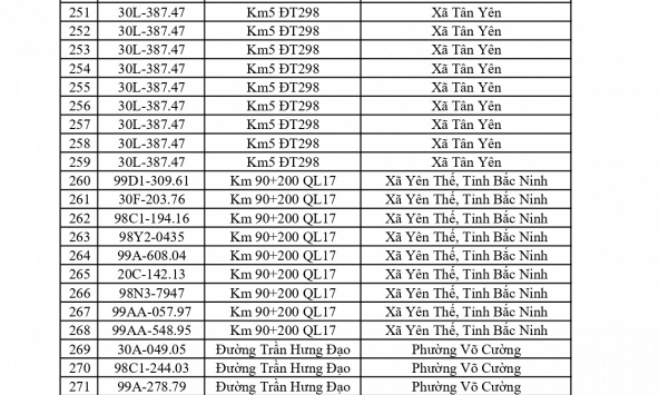 Công an đề nghị 541 chủ phương tiện vi phạm mang biển số sau nhanh chóng nộp phạt nguội theo Nghị định 168