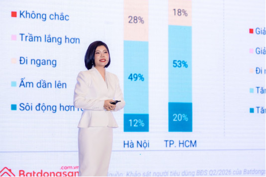 Thị trường bất động sản 2026: Niềm tin trở lại, nhưng người mua không còn vội vàng