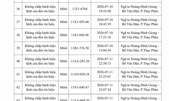 Công an đề nghị 312 chủ phương tiện vi phạm mang biển số sau nhanh chóng nộp phạt nguội theo Nghị định 168 