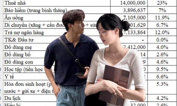 Đang nợ ngân hàng vẫn thuê nhà 14 triệu, cặp vợ chồng khiến nhiều người ngán ngẩm