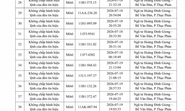 Công an đề nghị 286 chủ phương tiện vi phạm mang biển số sau nhanh chóng nộp phạt nguội theo Nghị định 168