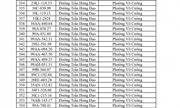 Công an đề nghị 515 chủ phương tiện vi phạm mang biển số sau nhanh chóng nộp phạt nguội theo Nghị định 168