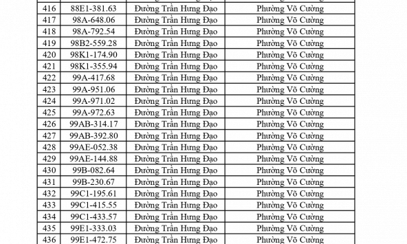 Công an đề nghị 617 chủ phương tiện vi phạm mang biển số sau nhanh chóng nộp phạt nguội theo Nghị định 168
