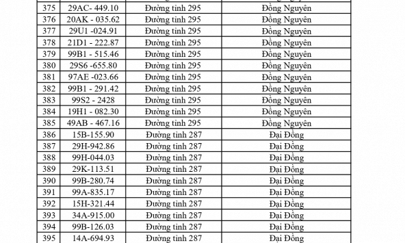 Công an đề nghị 856 chủ phương tiện vi phạm mang biển số sau nhanh chóng nộp phạt nguội theo Nghị định 168