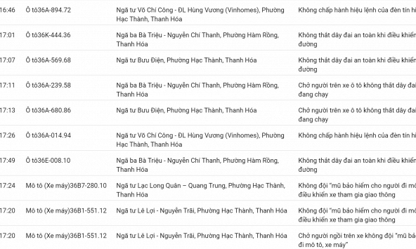 Công an đề nghị 498 chủ phương tiện vi phạm mang biển số sau nhanh chóng nộp phạt nguội theo Nghị định 168