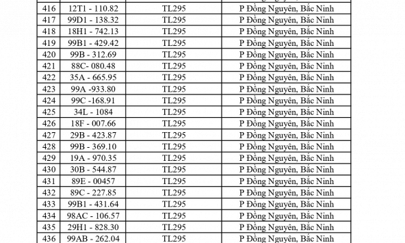 Công an yêu cầu 1003 chủ phương tiện vi phạm có biển số sau nhanh chóng nộp phạt nguội theo Nghị định 168