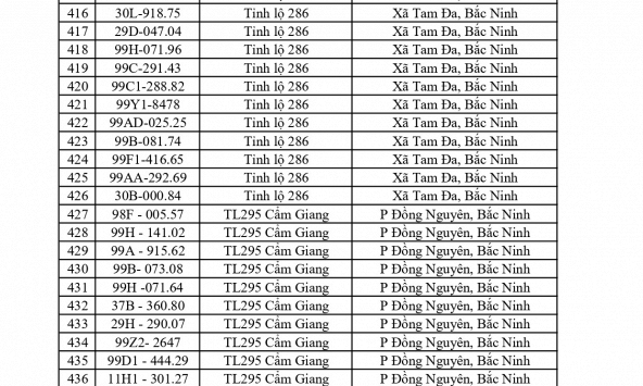 Công an đề nghị 580 chủ phương tiện vi phạm mang biển số sau nhanh chóng nộp phạt nguội theo Nghị định 168