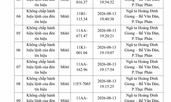 Công an đề nghị 214 chủ phương tiện vi phạm mang biển số sau nhanh chóng nộp phạt nguội theo Nghị định 168