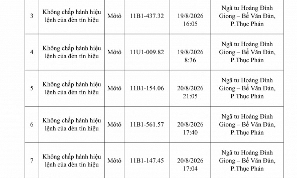 Công an đề nghị tất cả chủ phương tiện vi phạm mang biển số sau nhanh chóng nộp phạt nguội theo Nghị định 168