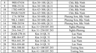 516 chủ phương tiện vi phạm mang biển số sau nhanh chóng nộp phạt nguội theo Nghị định 168