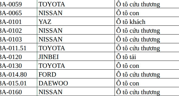 Công an thông báo các chủ phương tiện có dấu hiệu sau khẩn trương cập nhật tình trạng, thủ tục