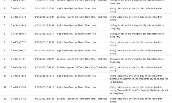 100 chủ xe không thắt dây an toàn, sử dụng điện thoại… có biển số sau nhanh chóng nộp phạt nguội theo Nghị định 168