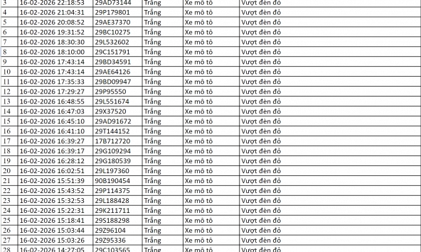 Loạt chủ xe có biển số sau vi phạm trong ngày Mùng 1 Tết nhanh chóng nộp phạt nguội theo Nghị định 168