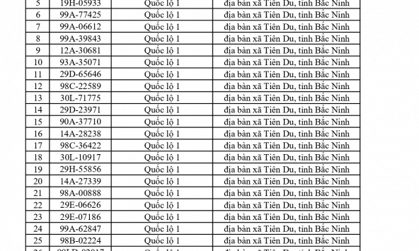 564 chủ xe có biển số sau nhanh chóng nộp phạt nguội theo Nghị định 168: Vi phạm cùng 1 lỗi có mức phạt lên tới 22 triệu đồng