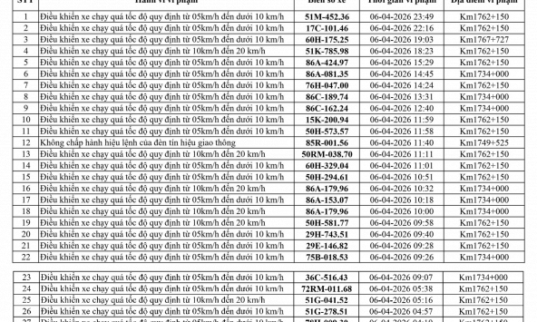 164 chủ xe chạy quá tốc độ có biển số sau nhanh chóng nộp phạt nguội theo Nghị định 168