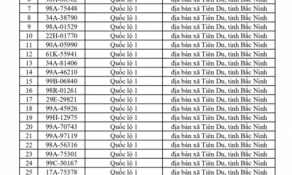 675 chủ xe chạy quá tốc độ có biển số sau nhanh chóng nộp phạt nguội theo Nghị định 168