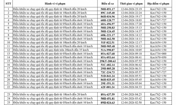 247 chủ xe chạy quá tốc độ có biển số sau nhanh chóng nộp phạt nguội theo Nghị định 168