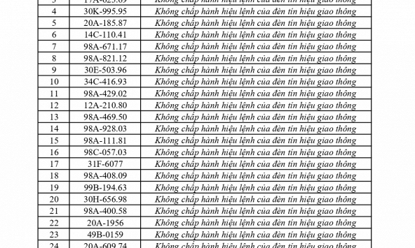 301 chủ phương tiện vi phạm mang biển số sau nhanh chóng nộp phạt nguội theo Nghị định 168