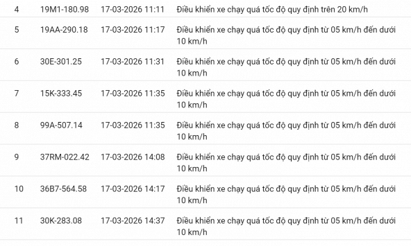 793 chủ xe chạy quá tốc độ có biển số sau nhanh chóng nộp phạt nguội theo Nghị định 168