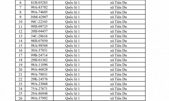 883 chủ xe chạy quá tốc độ có biển số sau nhanh chóng nộp phạt nguội theo Nghị định 168