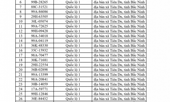 804 chủ xe chạy quá tốc độ có biển số sau nhanh chóng nộp phạt nguội theo Nghị định 168