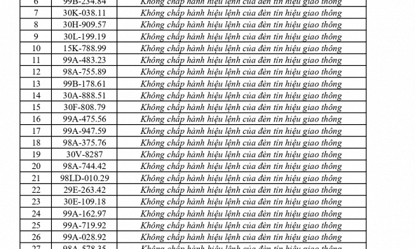 447 chủ phương tiện vi phạm mang biển số sau nhanh chóng nộp phạt nguội theo Nghị định 168
