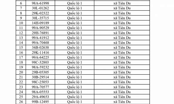 706 chủ xe chạy quá tốc độ có biển số sau nhanh chóng nộp phạt nguội theo Nghị định 168