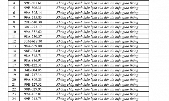 442 chủ phương tiện vi phạm mang biển số sau nhanh chóng nộp phạt nguội theo Nghị định 168