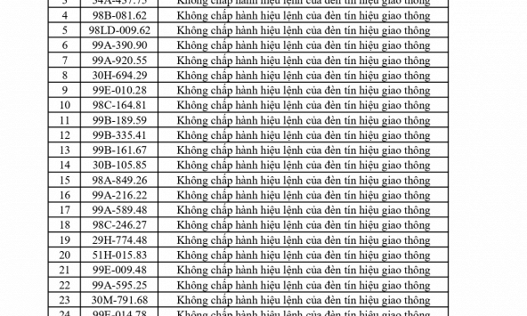 420 chủ phương tiện vi phạm mang biển số sau nhanh chóng nộp phạt nguội theo Nghị định 168