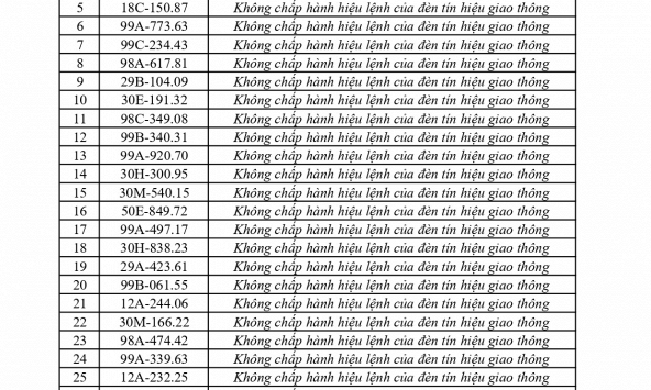 362 chủ phương tiện vi phạm mang biển số sau nhanh chóng nộp phạt nguội theo Nghị định 168