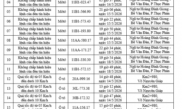 165 chủ xe máy, ô tô mang biển số sau khẩn trương nộp phạt nguội theo danh sách mới nhất