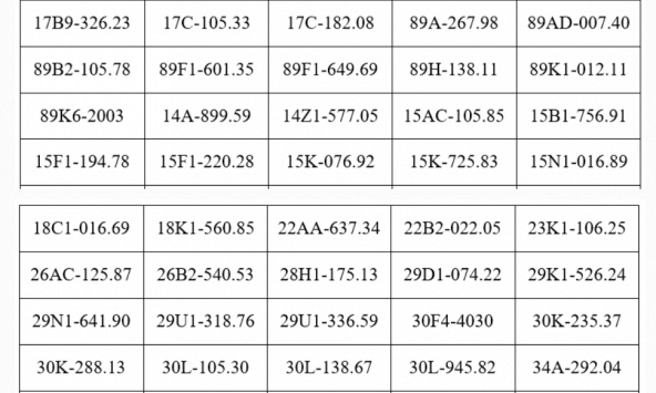 121 chủ xe máy, ô tô mang biển kiếm soát sau khẩn trương nộp phạt nguội theo Nghị định 168 trong danh sách mới nhất