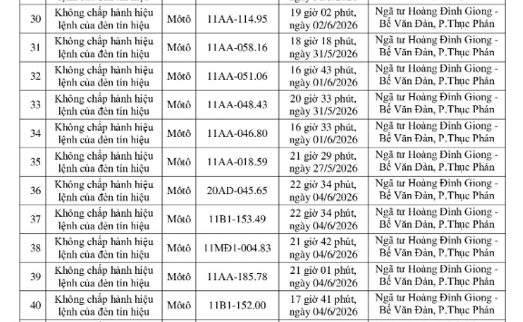 448 chủ phương tiện vi phạm mang biển số sau nhanh chóng nộp phạt nguội theo Nghị định 168 trong danh sách mới nhất