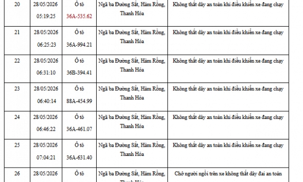 CSGT đề nghị 492 chủ xe bị phạt nguội theo Nghị định 168 trong danh sách mới nhất khẩn trương nộp phạt