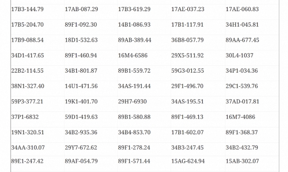 546 chủ xe máy, ô tô mang biển kiểm soát sau khẩn trương nộp phạt nguội theo Nghị định 168 trong danh sách mới nhất