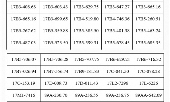 287 chủ phương tiện vi phạm mang biển số sau nhanh chóng nộp phạt nguội theo Nghị định 168 trong danh sách mới nhất của tháng 7