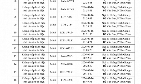 Danh sách mới nhất 375 chủ phương tiện vi phạm khẩn trương nộp phạt nguội theo Nghị định 168 tháng 7/2026
