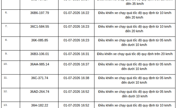 Công an đề nghị 508 chủ phương tiện trong danh sách sau khẩn trương nộp phạt nguội theo Nghị định 168