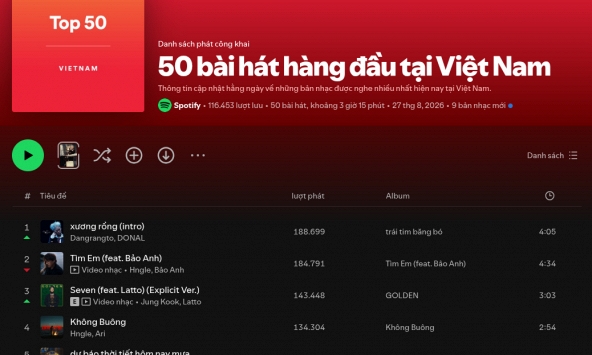 “Nạn nhân của MCK” đã thắng toàn tập