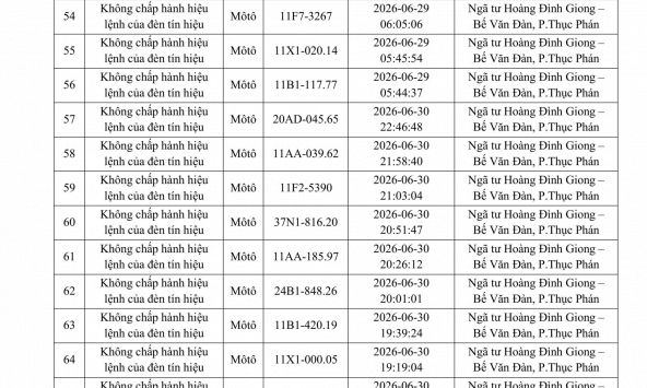 Danh sách phạt nguội tuần qua, chủ phương tiện nộp phạt nguội theo Nghị định 168