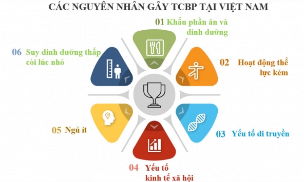 Giải mã cân nặng theo ‘Góc nhìn 360 độ’: Hiểu đúng để sống khỏe