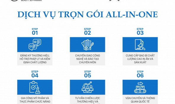 SHE Beauty & Pharma – Mang chuẩn mực gia công mỹ phẩm Hàn Quốc về Việt Nam