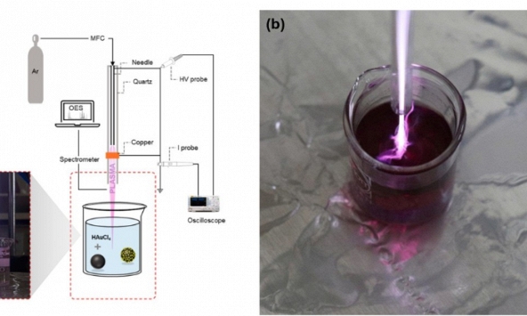 Làm chủ công nghệ plasma lạnh trong tổng hợp nano kim loại quý