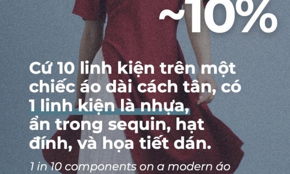 Từ sợi tơ đến dầu mỏ- Khi Quốc phục bước vào chuỗi tuần hoàn